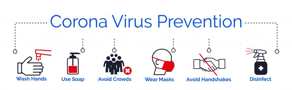 Info-graphic on Corona Virus prevention. Small icons symbolise: Wash your hands, use soap, avoid crowds, wear masks, avoid hand shakes and disinfect | Recent Pandemic Update: Deliveries and Delays | e-Surgery