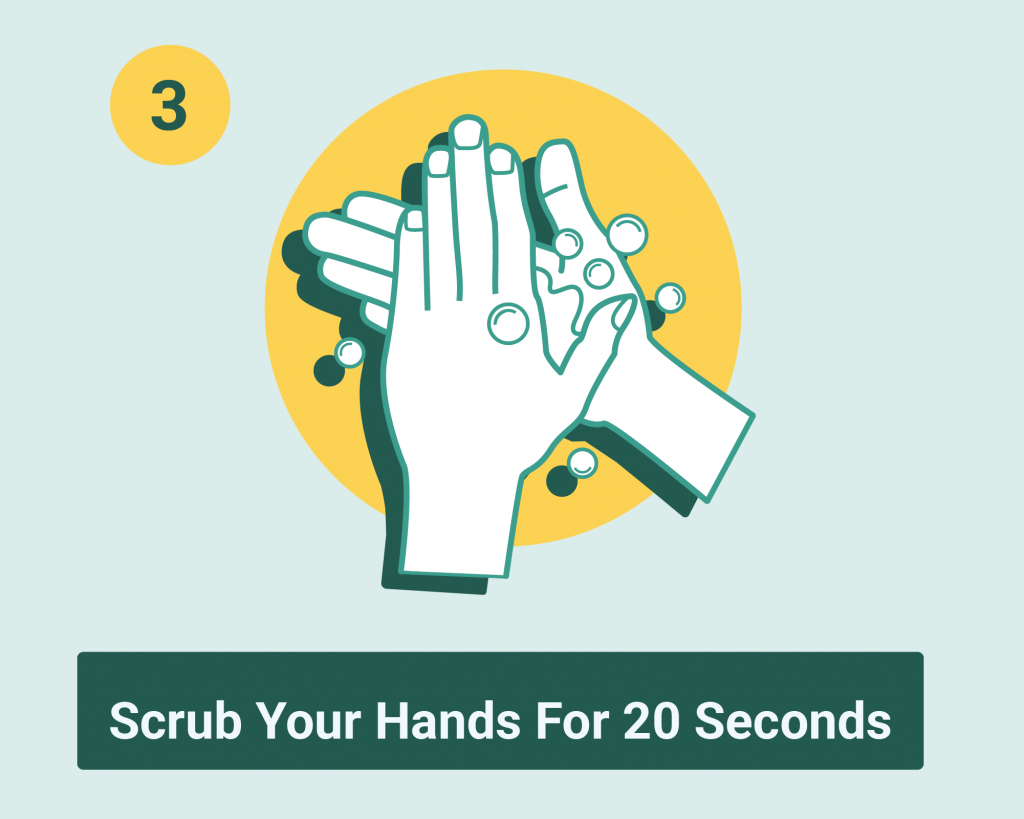 Illustration of hands rubbing soap together into palms, illustration reads scrub your hands for 20 seconds | 5 Steps to Hand Washing | e-Surgery