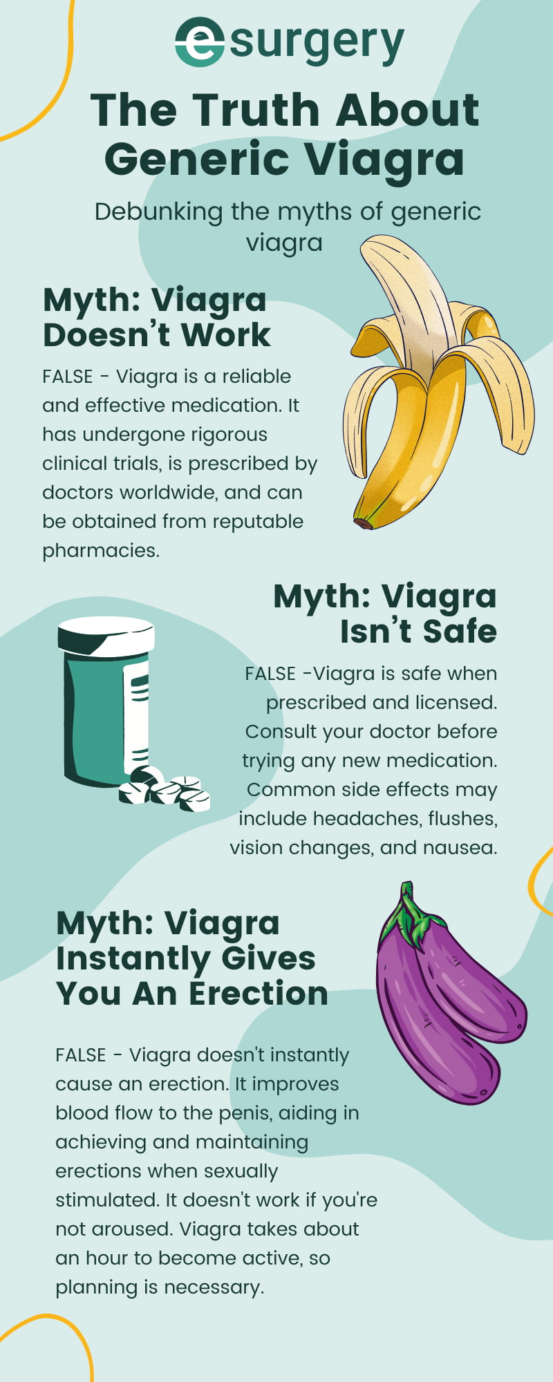 viagra generics