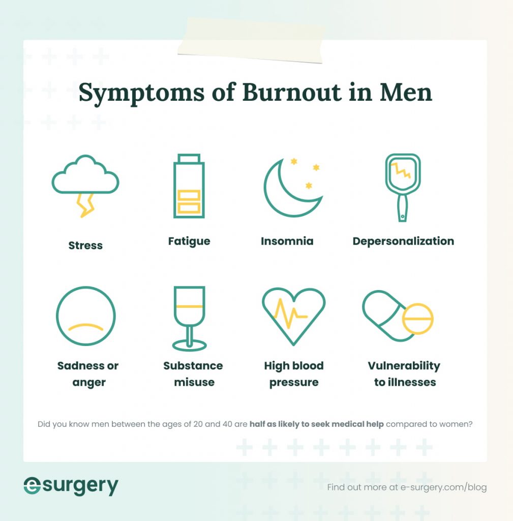 Symptoms of burnout in men infographic | e-Surgery